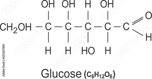 Glucose chemical formula, vector structure of molecule