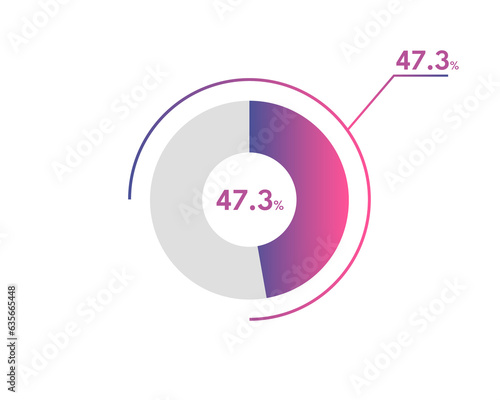 47.3 Percentage circle diagrams Infographics vector, circle diagram business illustration, Designing the 47.3% Segment in the Pie Chart. 