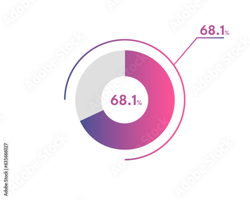 68.1 Percentage circle diagrams Infographics vector, circle diagram business illustration, Designing the 68.1% Segment in the Pie Chart.