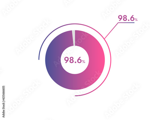 98.6 Percentage circle diagrams Infographics vector, circle diagram business illustration, Designing the 98.6% Segment in the Pie Chart.