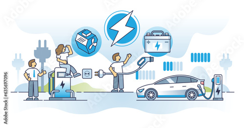 Rise of electric vehicles with green powered electric engine outline concept. Charge EV battery with sustainable power source in recharging station vector illustration. Modern and eco transportation. © VectorMine