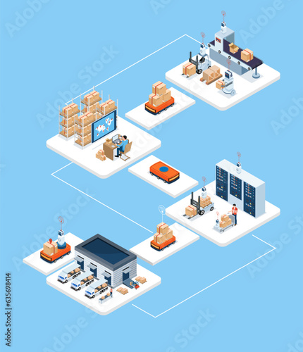Logistics Supply Chain Management - SCM Concept with Procurement, Manufacturing, Storage, Information Technology, Distribution, Transportation. Vector illustration eps10