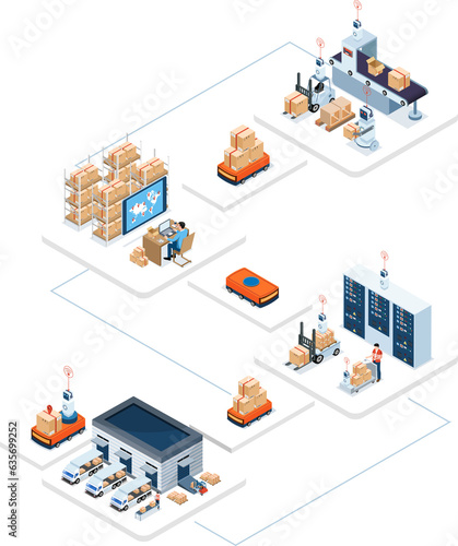 Logistics Supply Chain Management - SCM Concept with Procurement, Manufacturing, Storage, Information Technology, Distribution, Transportation.