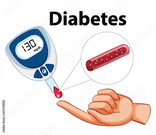 Glucose Meter Device for Checking Blood Sugar Levels