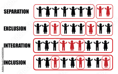 Diversity - separation, exlusion, integration, inclusion. pictogram infography