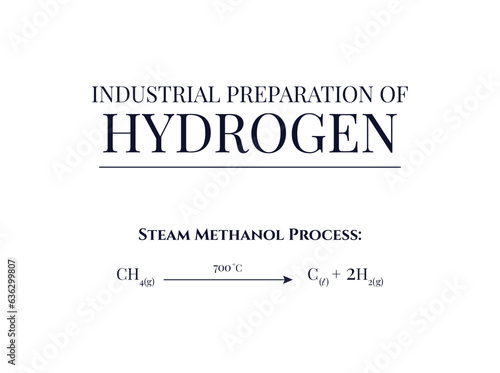 Industrial Preparation of Hydrogen