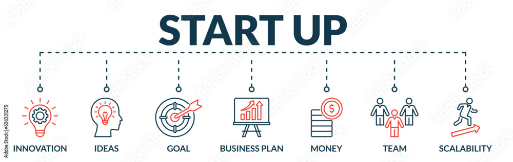 Banner of start up web vector illustration concept with icons of innovation, ideas, goal, business plan, money, team, scalability Banner of start up web vector illustration concept with icons of innovation, ideas, goal, business plan, money, team, scalability
