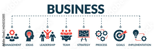 Banner of business web vector illustration concept with icons of management, ideas, leadership, team, strategy, process, goals, implementation