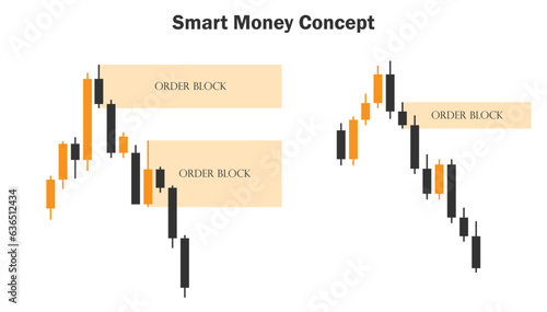 smart money concept order block chart