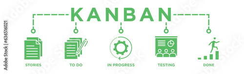 KANBAN Vector Illustration banner	