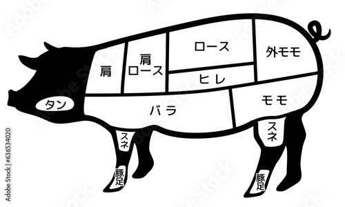 豚肉の部位（畜産）