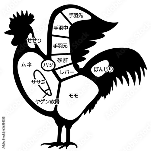 鶏肉の部位（養鶏）