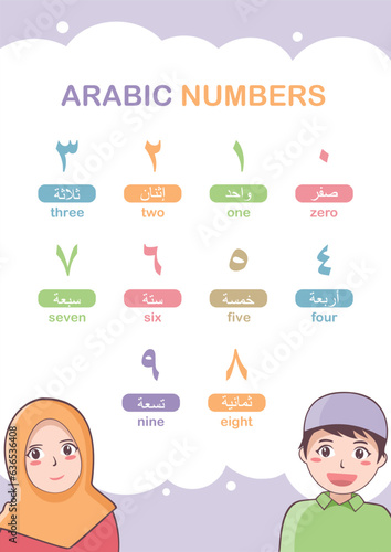 Printable arabic number alphabet hijaiyah flashcard learning with kids muslim illustration