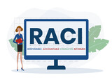 RACI Responsibility Matrix - Responsible, Accountable, Consulted, Informed mind map acronym, business concept for presentations and reports
