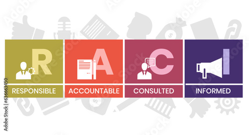 RACI Responsibility Matrix - Responsible, Accountable, Consulted, Informed mind map acronym, business concept for presentations and reports