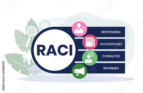 RACI Responsibility Matrix - Responsible, Accountable, Consulted, Informed mind map acronym, business concept for presentations and reports photo