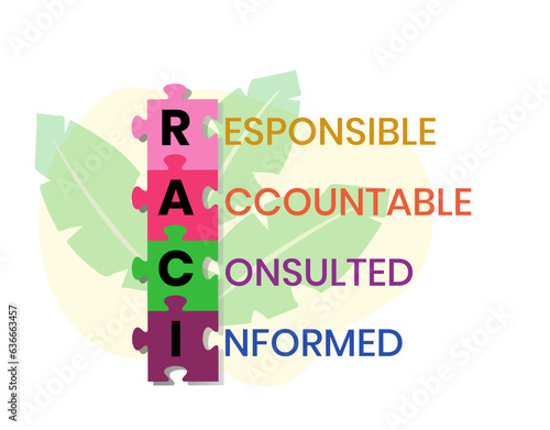 RACI Responsibility Matrix - Responsible, Accountable, Consulted, Informed mind map acronym, business concept for presentations and reports