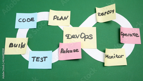 tasks on devops board. Concept for software engineering culture and practice of software development and operation photo