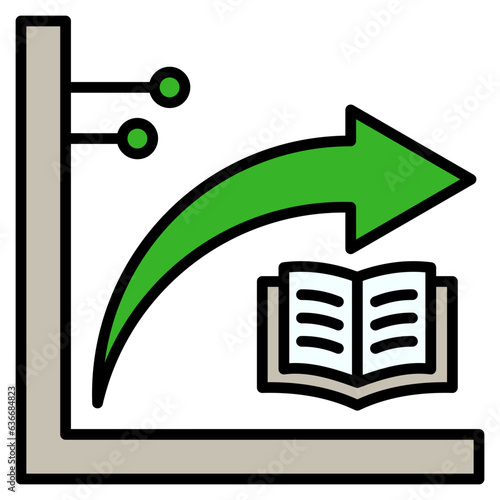 Learning Curve