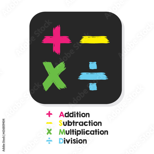 Four colorful brush style basic and fundamental arithmetic operations signs set on black sticker with their names list poster