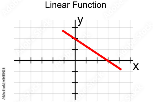 фотографія Graph or chart of a linear function with formula