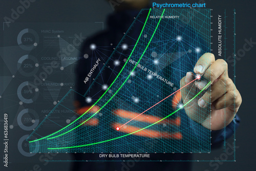 Quadro su tela Refrigeration air conditioning mechanical engineer design air conditioning systems by plotting enthalpy humidity temperature properties on psychrometric chart relation devices refrigerant compressor