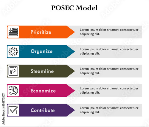 POSEC Model - Prioritize, Organize, Streamline, Economize, Contribute. Infographic template with icons