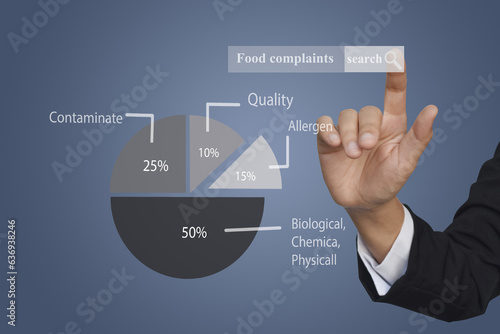 Wallpaper Mural Hand touching pie chart circle diagram, Segmentation percent of food complaint. Hand with chart analysis food complaint, business strategy concept. Torontodigital.ca
