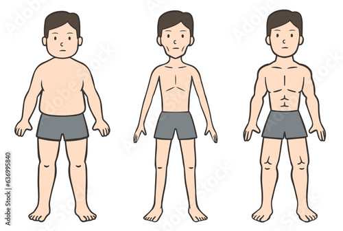 クレッチマーの性格類型論、肥満、細身、筋肉質の男性