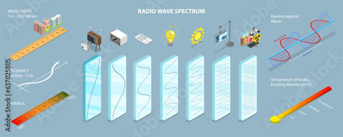 3D Isometric Flat Vector Conceptual Illustration of Radio Wave Spectrum, Electromagnetic Waves