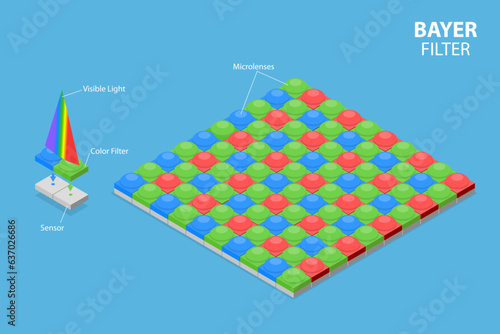3D Isometric Flat Vector Conceptual Illustration of Bayer Filter, Image Sensor