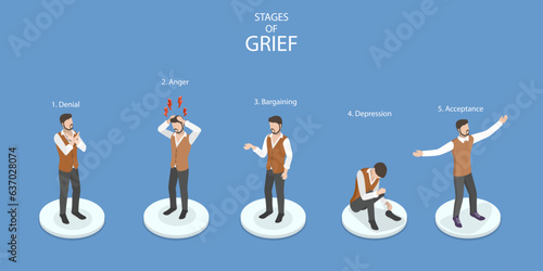 3D Isometric Flat Vector Conceptual Illustration of Stages Of Grief, Denial, Anger, Bargaining, Depression, Acceptance photo