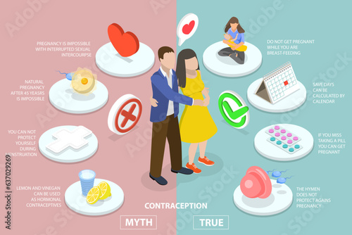 3D Isometric Flat Vector Conceptual Illustration of Contraception Myth And True, Birth Control Tips