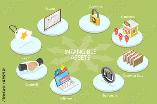 3D Isometric Flat Vector Conceptual Illustration of Intangible Assets, Copyrights, Patents and Trademarks