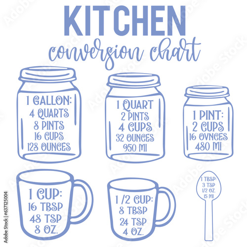 Kitchen Conversion Chart SVG