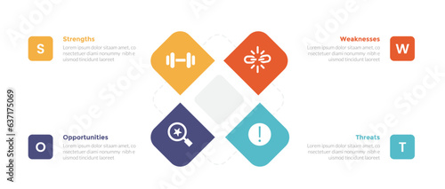 swot analysis strategic planning management infographics template diagram with round square shape combination 4 point step creative design for slide presentation