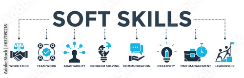Soft skills banner web icon vector illustration concept with icon of work ethic, team work, adaptability, problem solving, communication, creativity, time management, leadership 