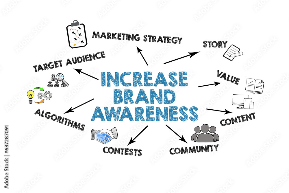 Increase Brand Awareness. Illustration with icons, keywords and arrows on a white background