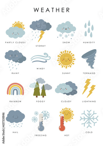 Educational weather illustration, educational material, kids vector, kindergarten illustration, classroom poster, weather vector, preschool design, weather elements vector