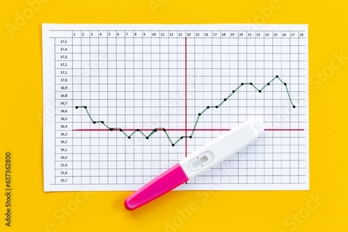Female period ovulation temperature calendar with pregnancy test