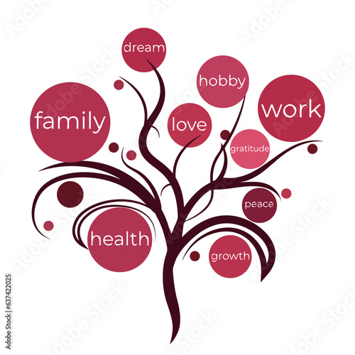 Tree of human values. Concept of balance between personal life and professional life