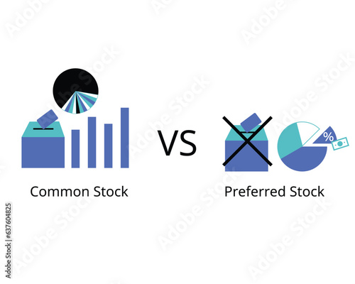 difference between preferred and common stock is that preferred stock gives no voting rights to shareholders while common stock does