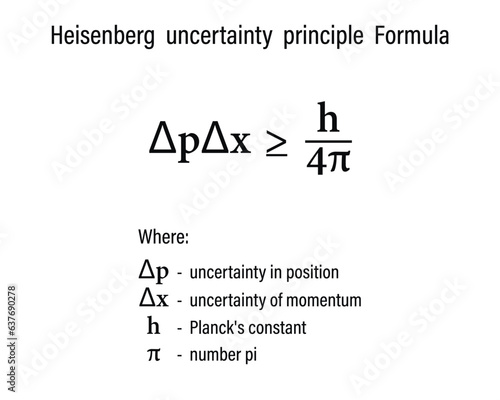 Heisenberg  uncertainty  principle  Formula on the white background. Education. Science. Formula. Vector illustration.