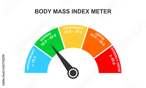 Body mass index meter. Infographic BMI dashboard with arrow. Weight measuring scale with underweight, normal, overweight, obese ranges. Vector flat illustration.