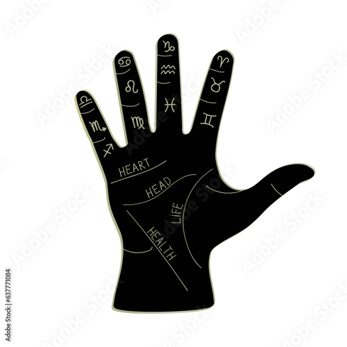 Zodiac signs in palm of hand. Vector illustration isolated on white background for palmist, numerology and astrology.