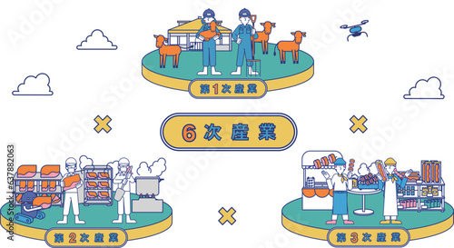 6次産業をまとめた一枚のイラスト（肉牛）