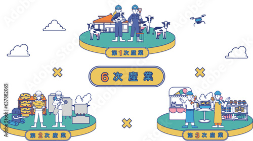 6次産業をまとめた一枚のイラスト（乳牛）