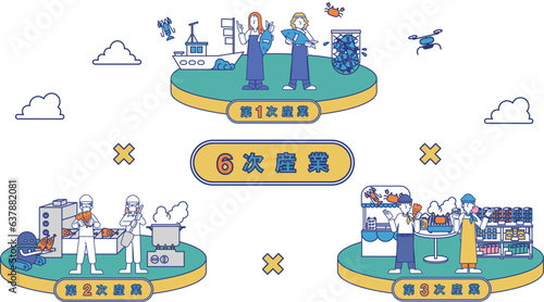 6次産業をまとめた一枚のイラスト（海産物）