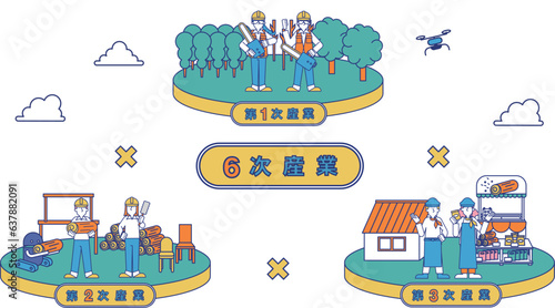 6次産業をまとめた一枚のイラスト（林業）