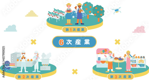 6次産業をまとめた一枚のイラスト（フラット）（果樹園）